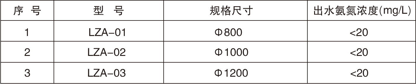 29、30高效負(fù)壓蒸氨塔.jpg